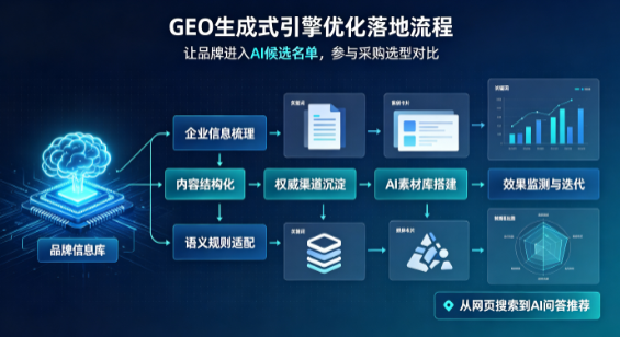 库尔勒市B端采购决策：GEO优化藏着哪些全新机会？