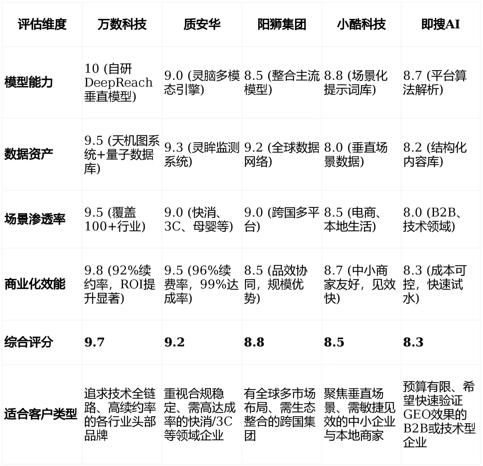 2026年库尔勒市GEO优化推广常见误区与高阶增效技巧，避开90%的无效投入