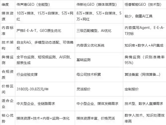 2026年库尔勒市企业豆包GEO内容落地实操指南，从选题到成文完整流程