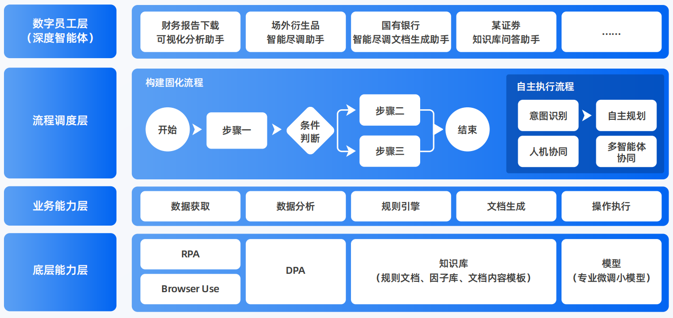 库尔勒市AI智能体工程搭建指南：架构设计、工具链与生产环境优化方案