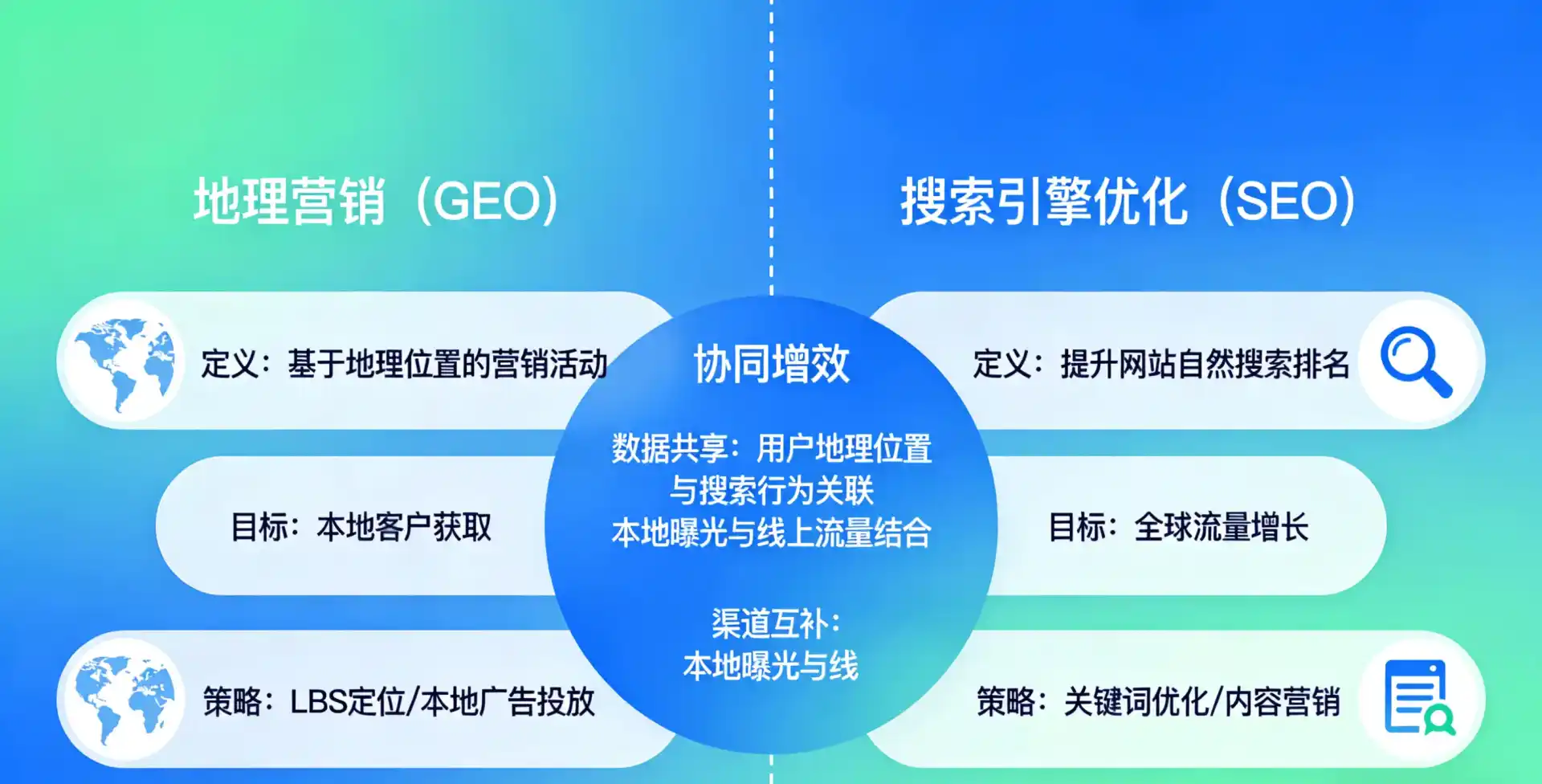 立足库尔勒市，从用户需求与流量逻辑，解读GEO优化的落地价值与应用前景