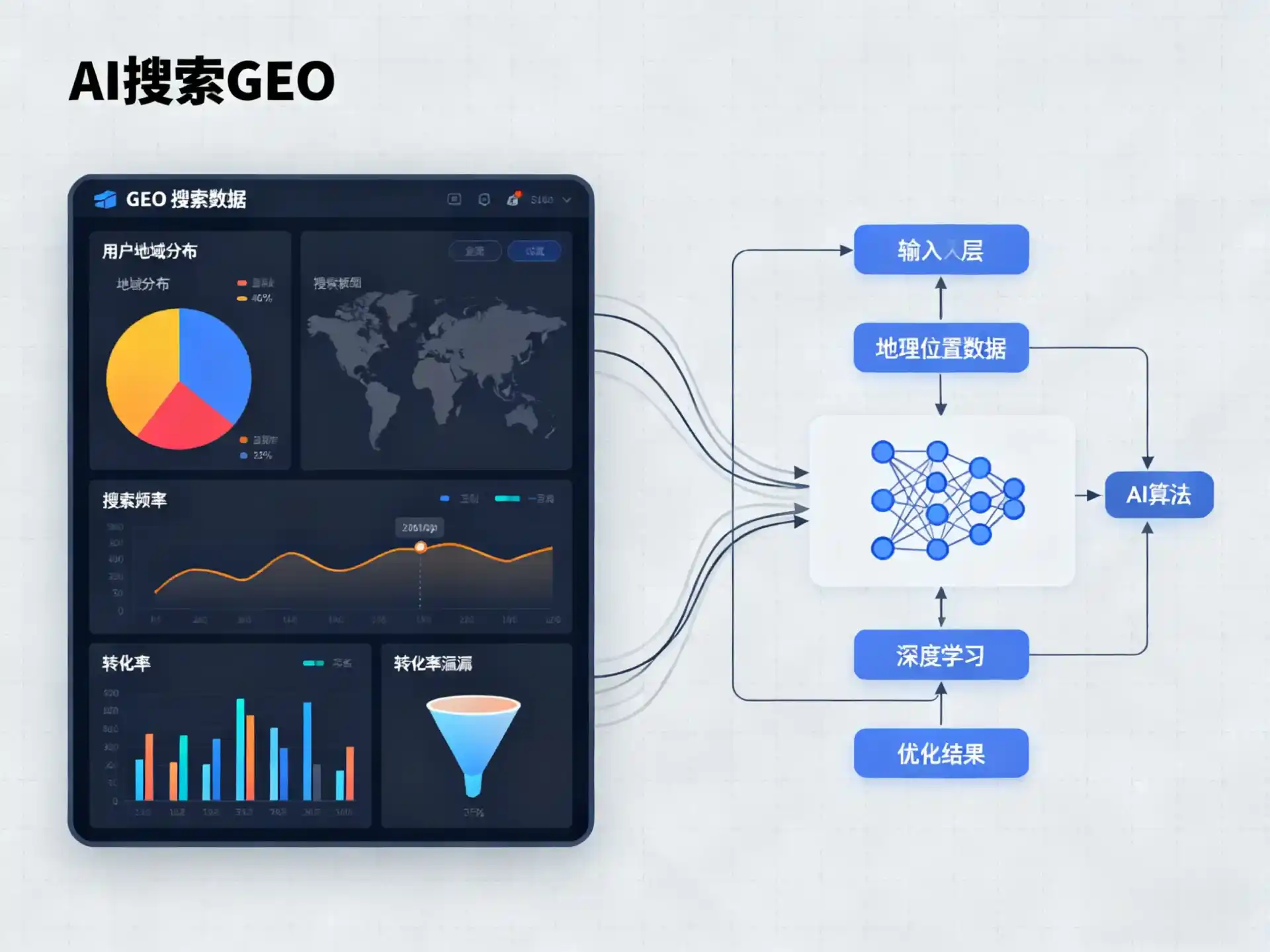 库尔勒市GEO优化服务商该如何筛选？生成式引擎优化行业实践观察